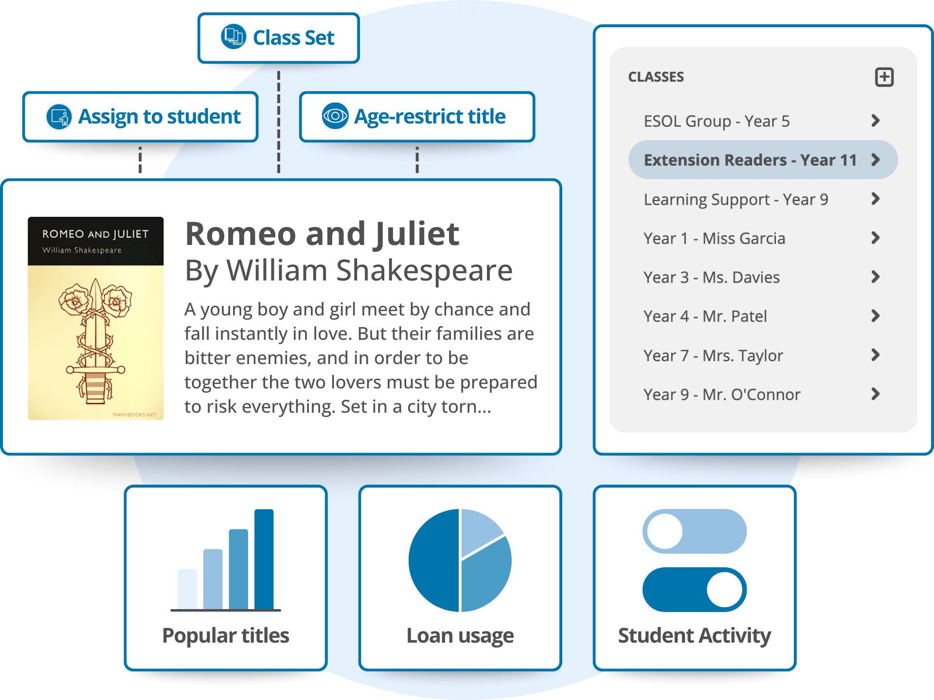 ePlatform's digital library admin tools for secondary or high schools