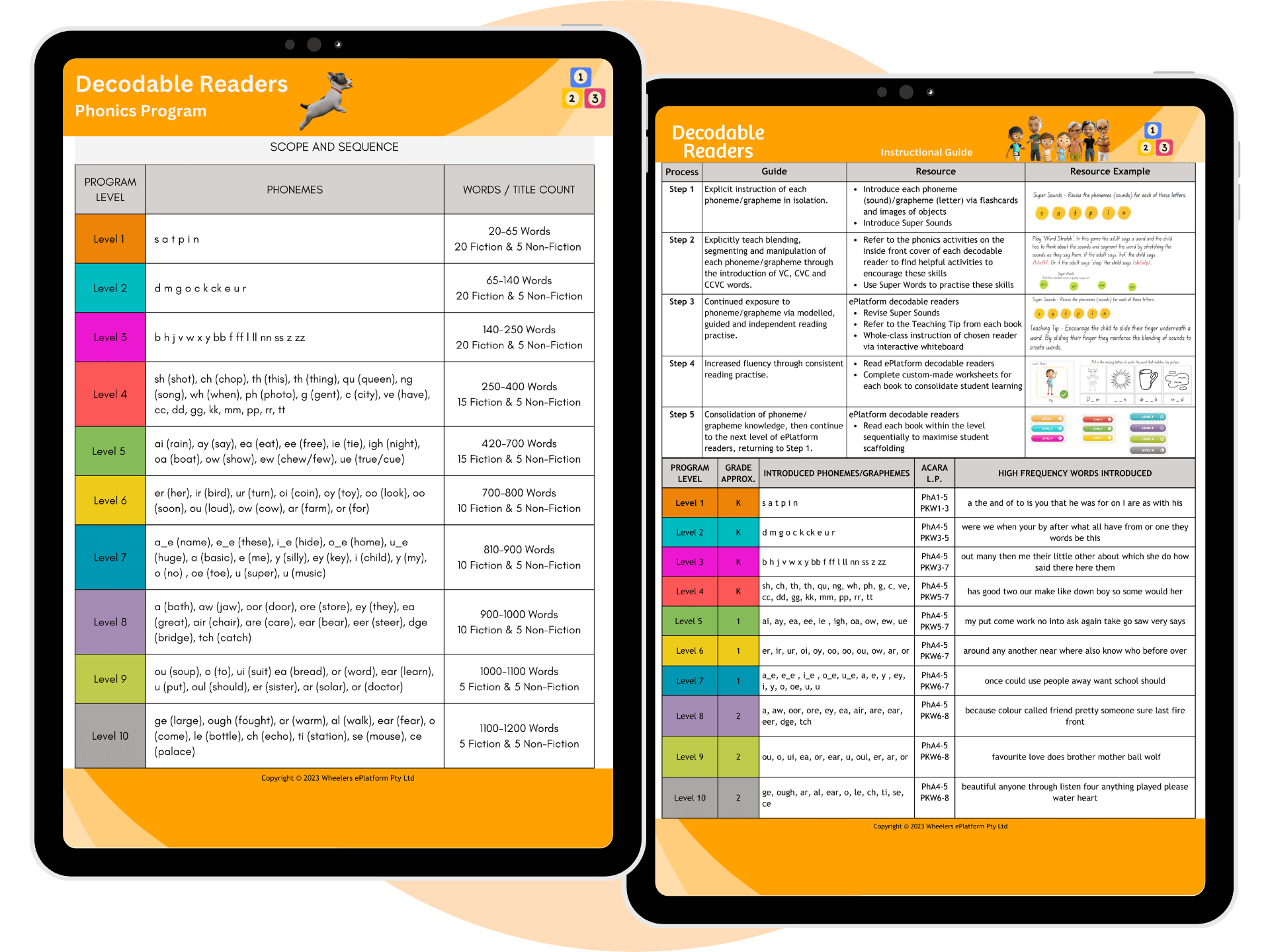 eplatform-decodable-readers-scope-and-sequence