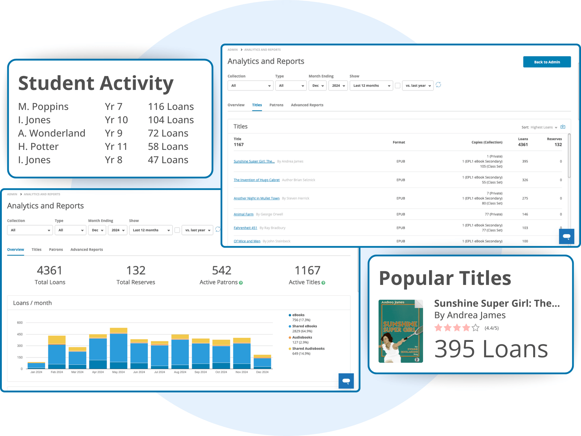 digital-library-school-analytics-reports