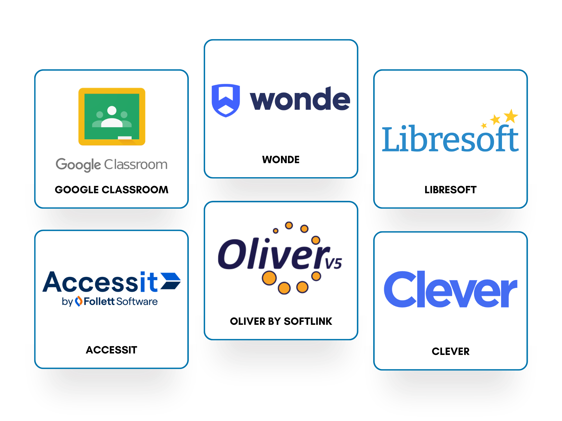 ePlatform integrations with leading school platforms including Google Classroom, Wonde, Libresoft, Accessit Library, Oliver by Softlink, and Clever
