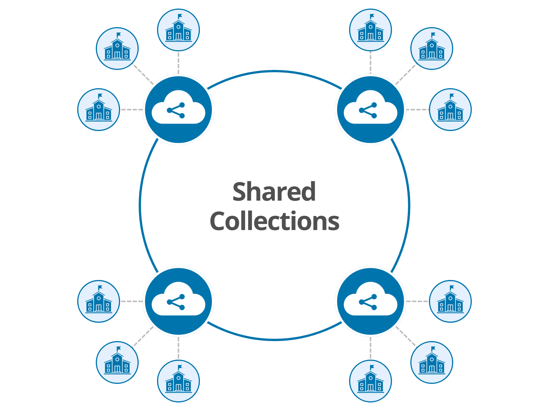 ePlatform's Shared Reading Collections
