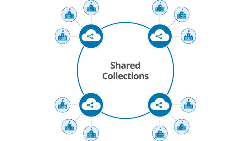 ePlatform's Shared Reading Collections